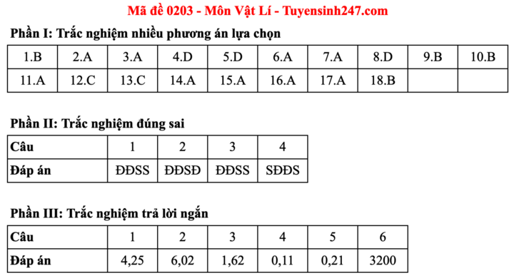 Đáp án đề thi môn Vật lý tốt nghiệp THPT 2025 tất cả mã đề - 3