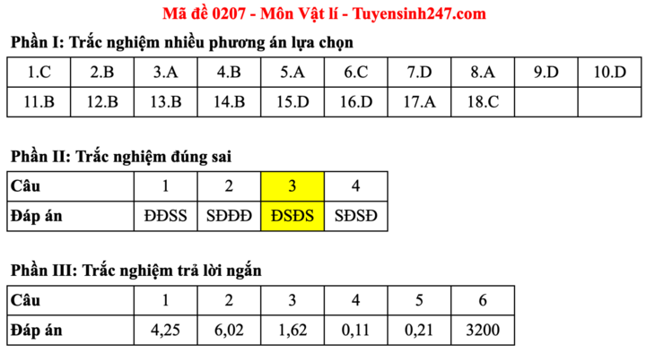 Đáp án đề thi môn Vật lý tốt nghiệp THPT 2025 tất cả mã đề - 7