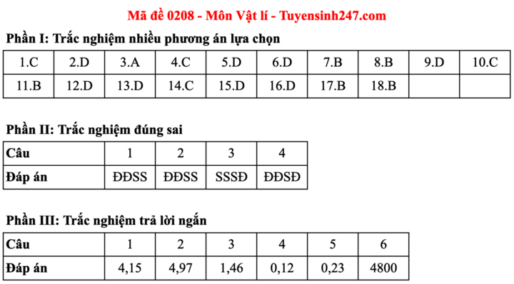 Đáp án đề thi môn Vật lý tốt nghiệp THPT 2025 tất cả mã đề - 8