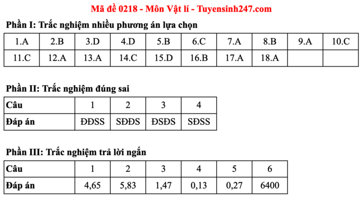 Đáp án đề thi môn Vật lý tốt nghiệp THPT 2025 tất cả mã đề - 18
