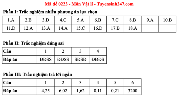 Đáp án đề thi môn Vật lý tốt nghiệp THPT 2025 tất cả mã đề - 23