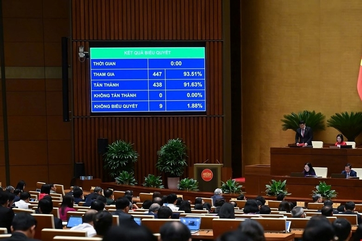 Die Nationalversammlung verabschiedete mit 438 von 447 Stimmen eine Resolution zur Entwicklung eines internationalen Finanzzentrums in Vietnam. (Foto: National Assembly Media).
