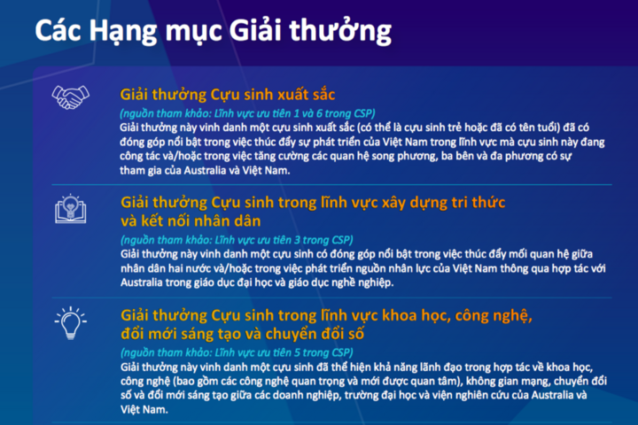Hành trình từ Australia vươn ra toàn cầu: Tôn vinh cựu sinh Úc tại Việt Nam - 1