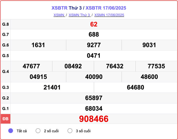 XSBTR 17/6, kết quả xổ số Bến Tre hôm nay 17/6/2025.