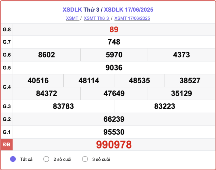 XSDLK 17/6, kết quả xổ số Đắk Lắk hôm nay 17/6/2025.