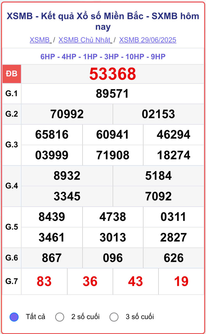 XSMB 29/6, kết quả xổ số miền Bắc (KQXSMB) ngày 29/6/2025.