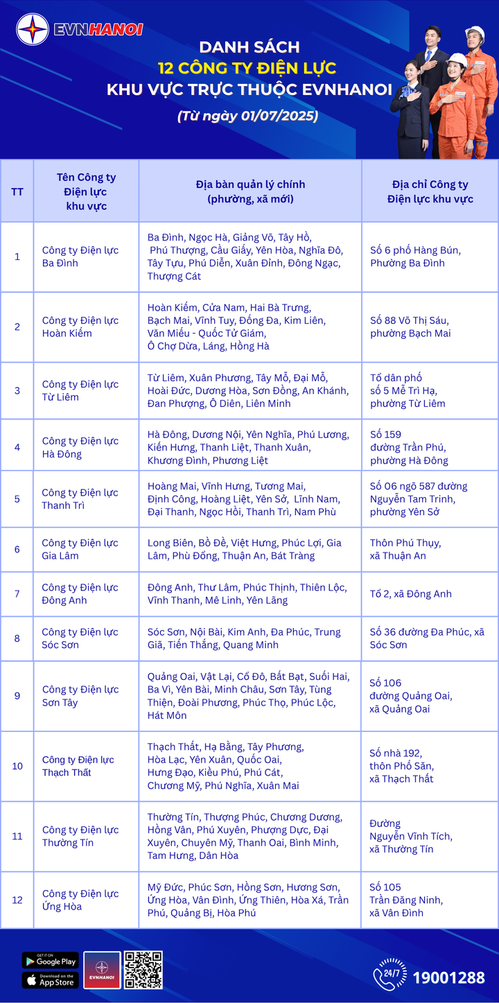 EVNHANOI tổ chức lại mô hình Công ty Điện lực theo đơn vị hành chính mới.