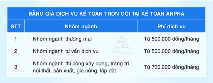 Kế toán Anpha: 5 chính sách thuế phí theo Nghị quyết 198 có lợi cho doanh nghiệp - 3
