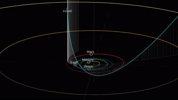Vật thể liên sao A11pl3Z – ‘khách lạ’ thứ ba ghé qua Hệ Mặt trời