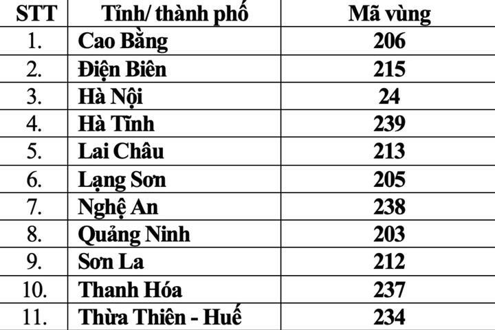 Mã vùng điện thoại cố định của 34 tỉnh, thành sau sáp nhập - 1