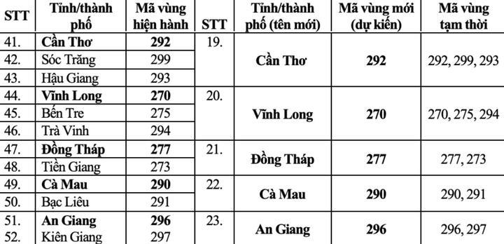 Mã vùng điện thoại cố định của 34 tỉnh, thành sau sáp nhập - 3