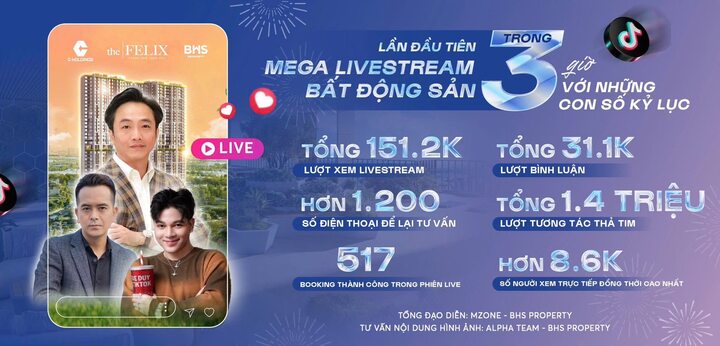 Những con số ấn tượng sau buổi livestream.