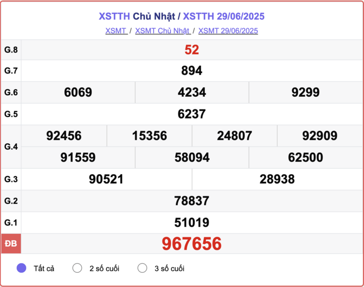 XSTTH 29/6, kết quả xổ số Huế hôm nay 29/6/2025.