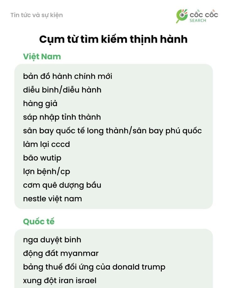 Các cụm từ tìm kiếm tin tức và sự kiện thịnh hành. (Nguồn: Cốc Cốc)