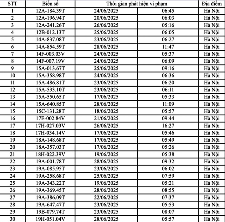 Danh sách 176 ô tô bị phạt nguội ở Hà Nội trong tháng 6 - 1