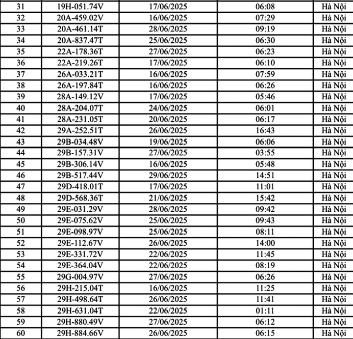Danh sách 176 ô tô bị phạt nguội ở Hà Nội trong tháng 6 - 2