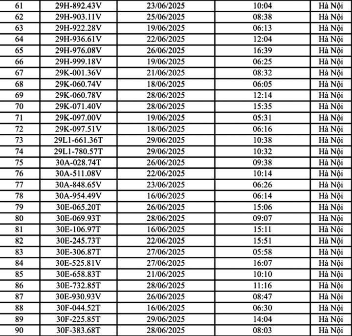 Danh sách 176 ô tô bị phạt nguội ở Hà Nội trong tháng 6 - 3