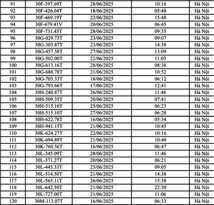 Danh sách 176 ô tô bị phạt nguội ở Hà Nội trong tháng 6 - 4