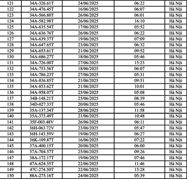 Danh sách 176 ô tô bị phạt nguội ở Hà Nội trong tháng 6 - 5