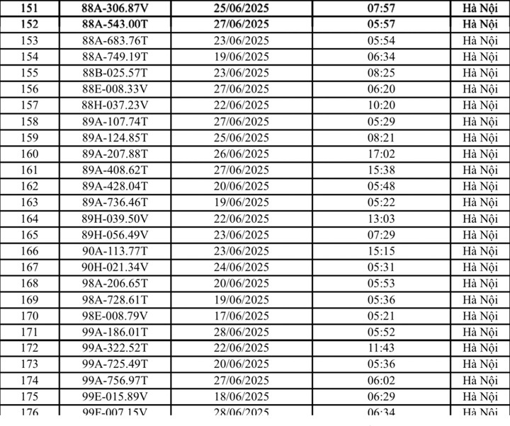 Danh sách 176 ô tô bị phạt nguội ở Hà Nội trong tháng 6 - 6