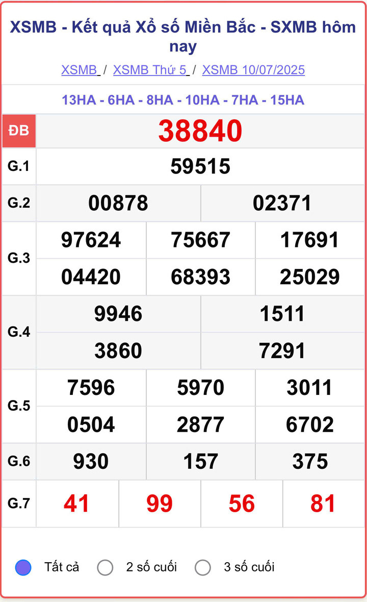 XSMB 10/7, kết quả xổ số miền Bắc (KQXSMB) ngày 10/7/2025.