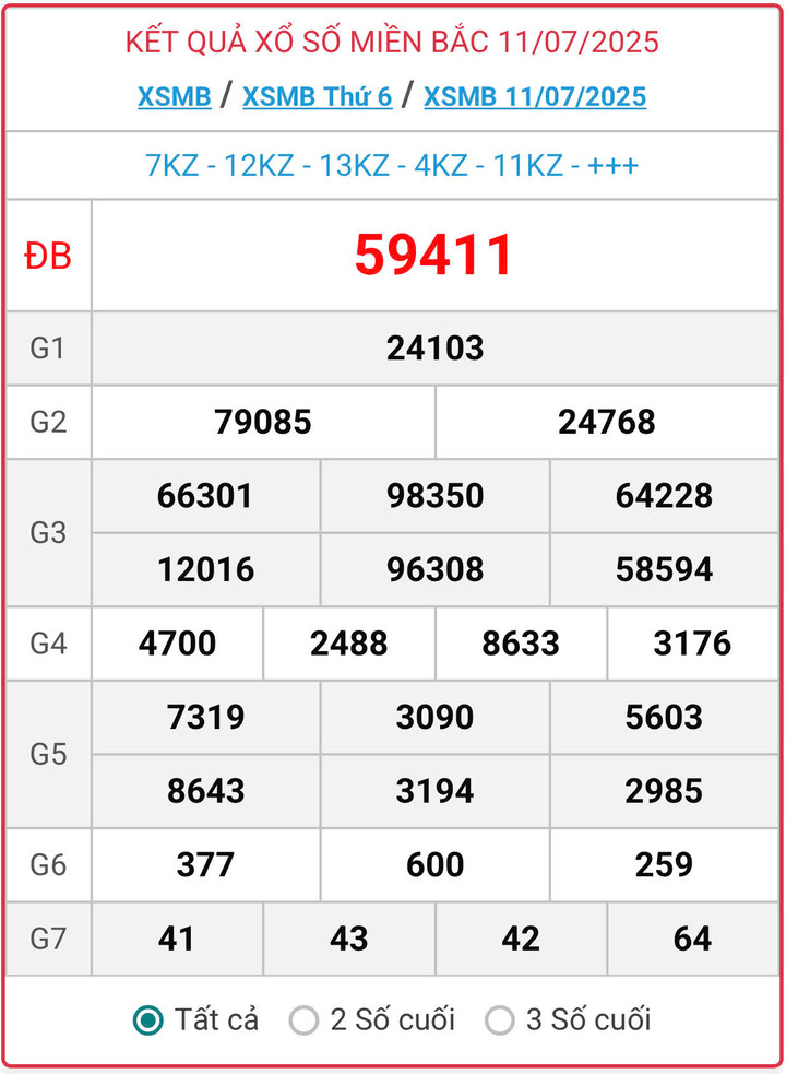XSMB 11/7, kết quả xổ số miền Bắc (KQXSMB) ngày 11/7/2025.