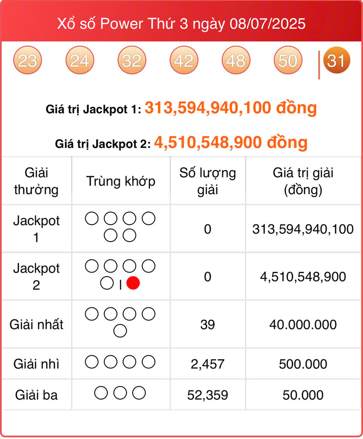 Vietlott 8/7, kết quả xổ số Power 6/55 hôm nay 8/7/2025