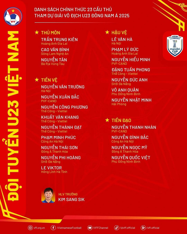 Danh sách triệu tập U23 Việt Nam.