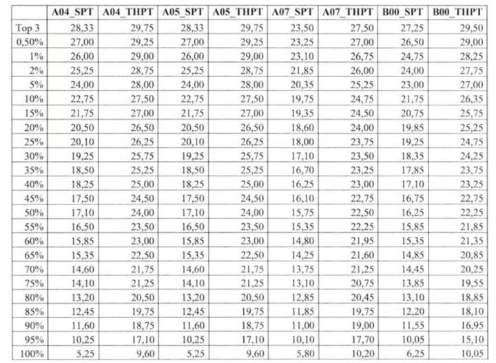 Hanoi Pedagogical University finalizes the conversion table of admission scores for the competency assessment exam - 2