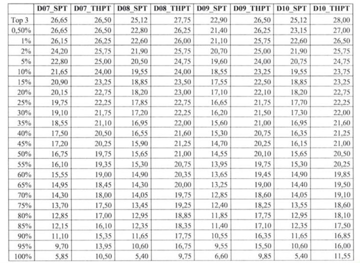 Hanoi Pedagogical University finalizes the conversion table of admission scores for the competency assessment exam - 5