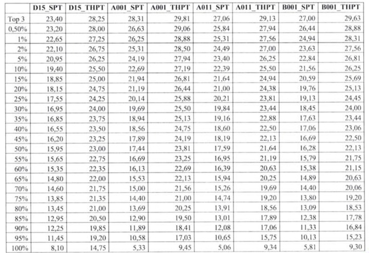 Hanoi Pedagogical University finalizes the conversion table of admission scores for the competency assessment exam - 7