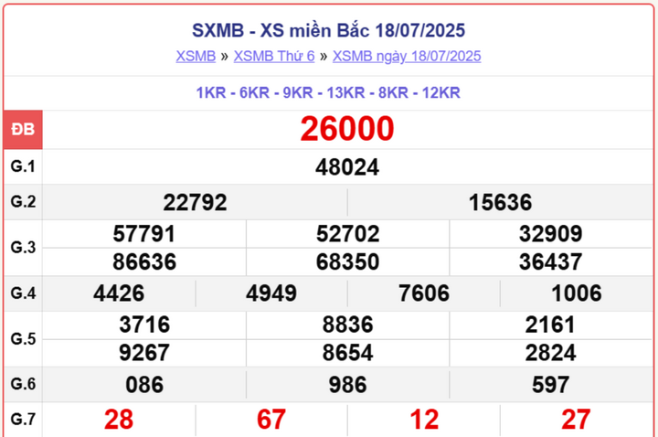 screenshot 1 13110824 - Xổ Số MB 22/7: Trực Tiếp Kết Quả Xổ Số Miền Bắc Hôm Nay Thứ 3 – Cập Nhật Nhanh Nhất