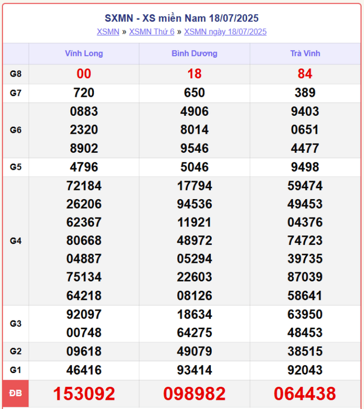 screenshot 9 1 13261923 - Dự đoán XSMN 22/7: Nhận định từ chuyên gia, cơ hội trúng giải đặc biệt hôm nay