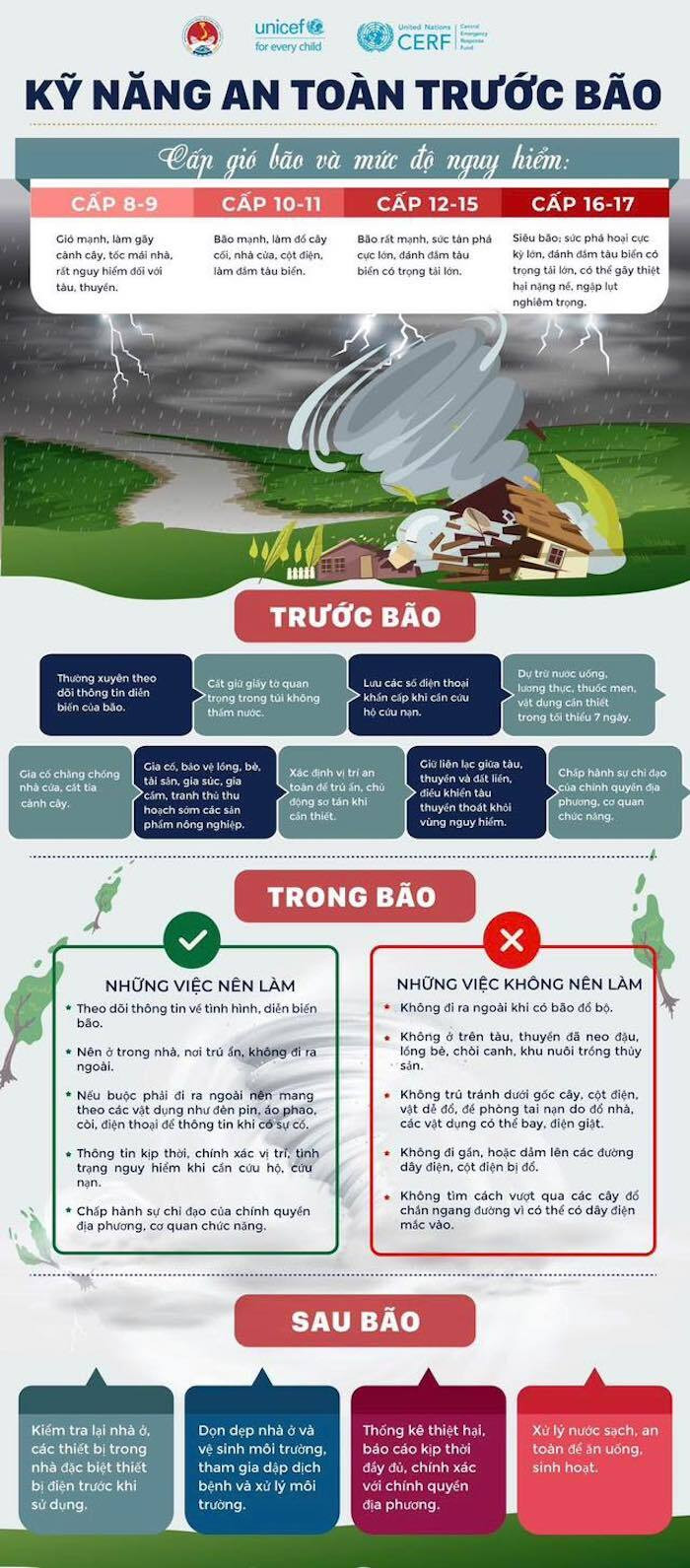 Hướng dẫn an toàn trước bão, trong bão và sau bão.