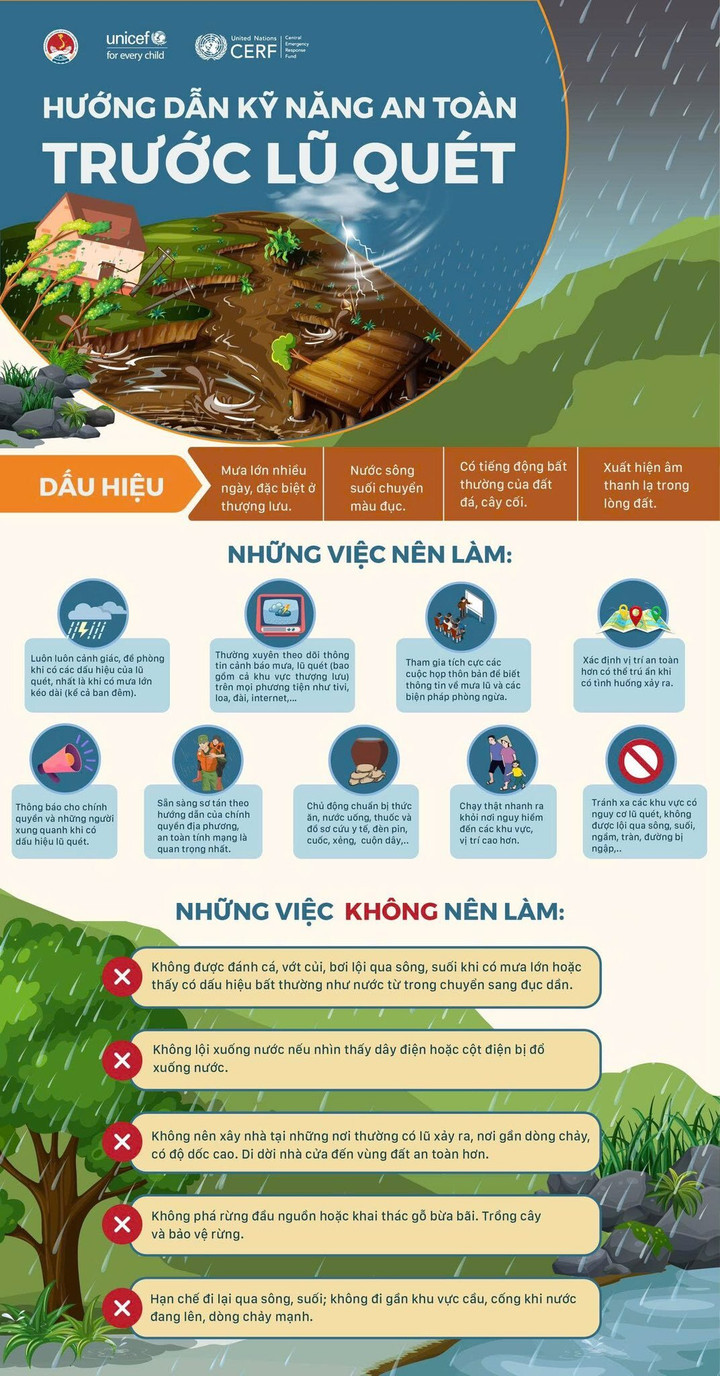 Hướng dẫn an toàn trước lũ quét.