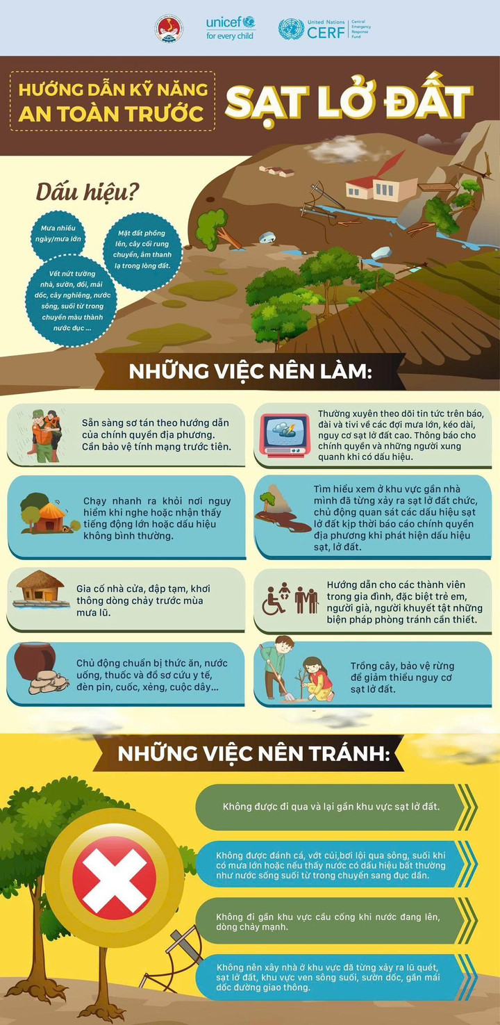 Hướng dẫn kỹ năng an toàn trước sạt lở đất.