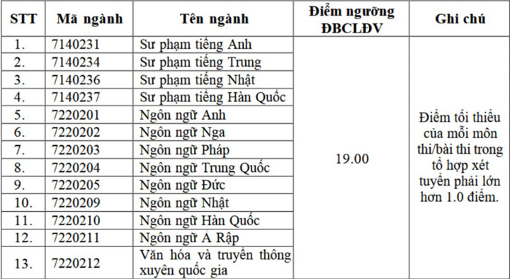 ស៊េរីនៃសាលាគរុកោសល្យកំណត់ពិន្ទុចូលរៀនអប្បបរមាដែលខ្ពស់បំផុតគឺ 8 ពិន្ទុ / មុខវិជ្ជា - 8