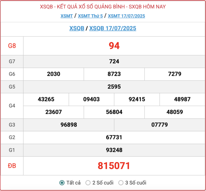 XSQB 17/7, kết quả xổ số Quảng Bình hôm nay 17/7/2025.