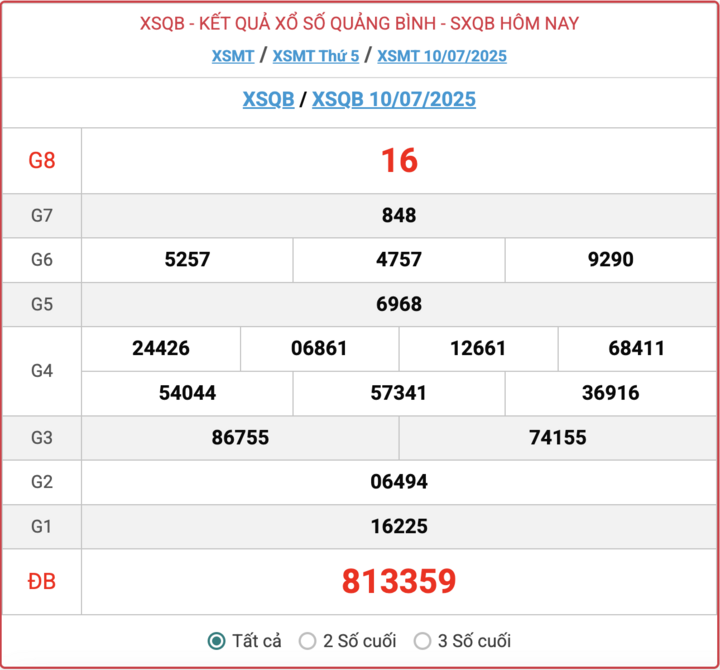 XSQB 10/7, kết quả xổ số Quảng Bình hôm nay 10/7/2025.