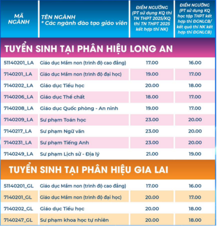 ស៊េរីនៃសាលាគរុកោសល្យកំណត់ពិន្ទុចូលរៀនអប្បបរមាដែលខ្ពស់បំផុតគឺ 8 ពិន្ទុ / មុខវិជ្ជា - 4