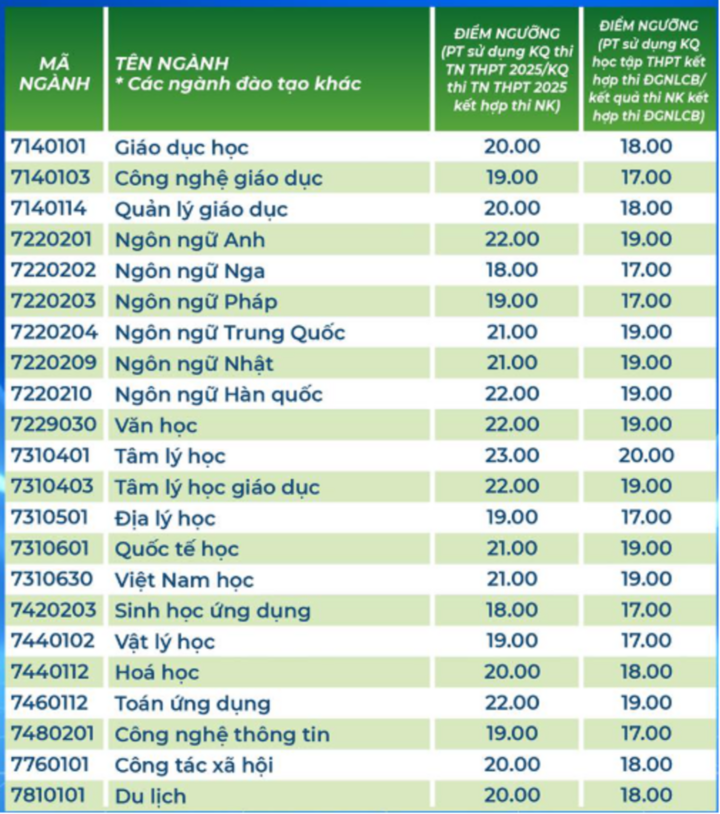 ស៊េរីនៃសាលាគរុកោសល្យកំណត់ពិន្ទុចូលរៀនអប្បបរមា ខ្ពស់បំផុតគឺ 8 ពិន្ទុ/មុខវិជ្ជា - 3