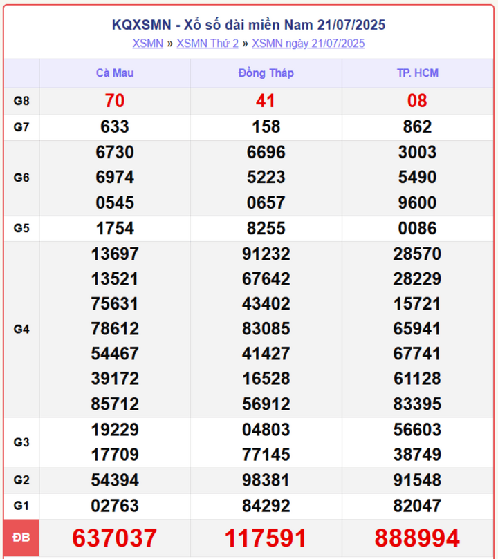 Trực Tiếp Xổ Số Miền Nam Ngày 24/7/2025 – Cập Nhật KQXSMN Thứ 5 Nhanh Nhất screenshot 10 1 08222593 - Trực Tiếp Xổ Số Miền Nam Ngày 24/7/2025 – Cập Nhật KQXSMN Thứ 5 Nhanh Nhất