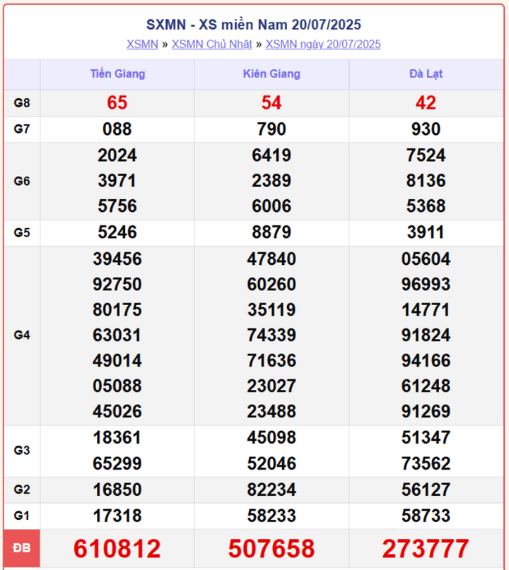Trực Tiếp Xổ Số Miền Nam Ngày 24/7/2025 – Cập Nhật KQXSMN Thứ 5 Nhanh Nhất screenshot 11 1 08231644 - Trực Tiếp Xổ Số Miền Nam Ngày 24/7/2025 – Cập Nhật KQXSMN Thứ 5 Nhanh Nhất