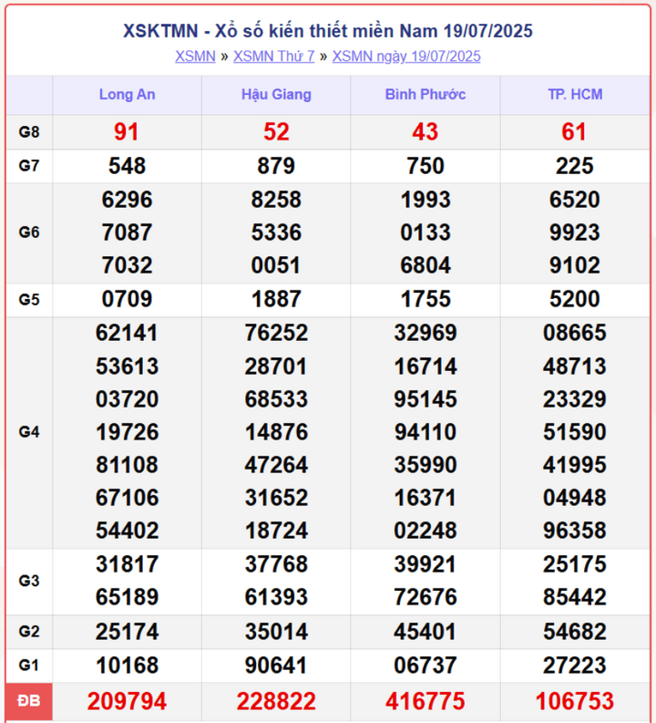 Trực Tiếp Xổ Số Miền Nam Ngày 24/7/2025 – Cập Nhật KQXSMN Thứ 5 Nhanh Nhất screenshot 12 1 08240707 - Trực Tiếp Xổ Số Miền Nam Ngày 24/7/2025 – Cập Nhật KQXSMN Thứ 5 Nhanh Nhất
