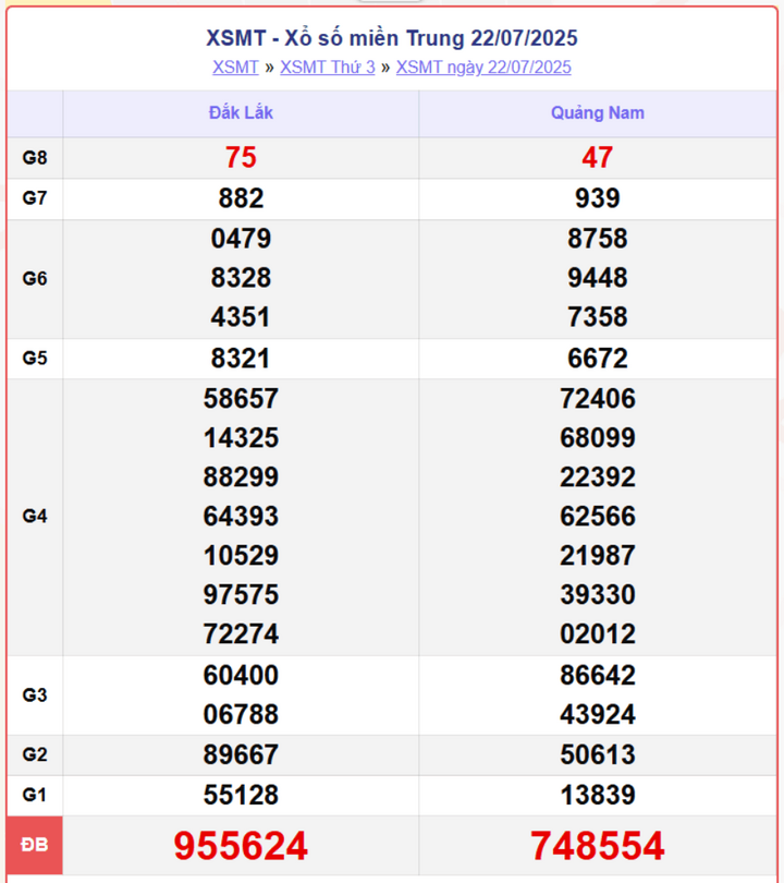 screenshot 5 1 07561340 - Dự Đoán Xổ Số Miền Trung 24/7/2025 – Thống Kê KQXSMT Thứ 5 Chính Xác