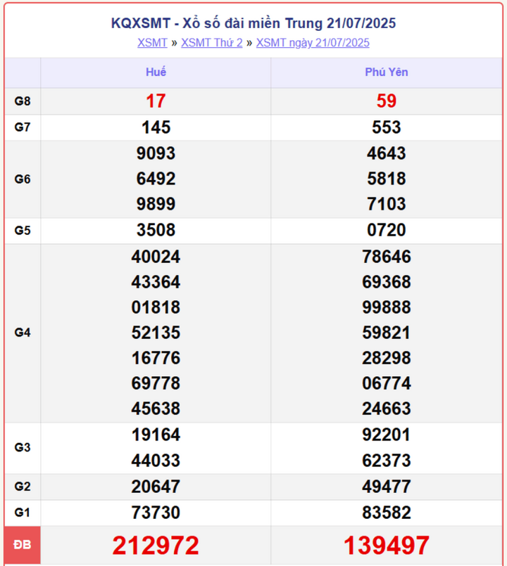 screenshot 6 1 07570268 - Dự Đoán Xổ Số Miền Trung 24/7/2025 – Thống Kê KQXSMT Thứ 5 Chính Xác