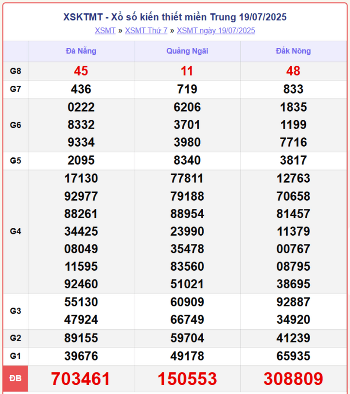screenshot 8 1 07583375 - Dự Đoán Xổ Số Miền Trung 24/7/2025 – Thống Kê KQXSMT Thứ 5 Chính Xác
