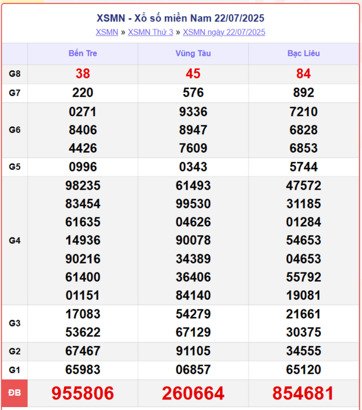 Trực Tiếp Xổ Số Miền Nam Ngày 24/7/2025 – Cập Nhật KQXSMN Thứ 5 Nhanh Nhất screenshot 9 1 08203531 - Trực Tiếp Xổ Số Miền Nam Ngày 24/7/2025 – Cập Nhật KQXSMN Thứ 5 Nhanh Nhất