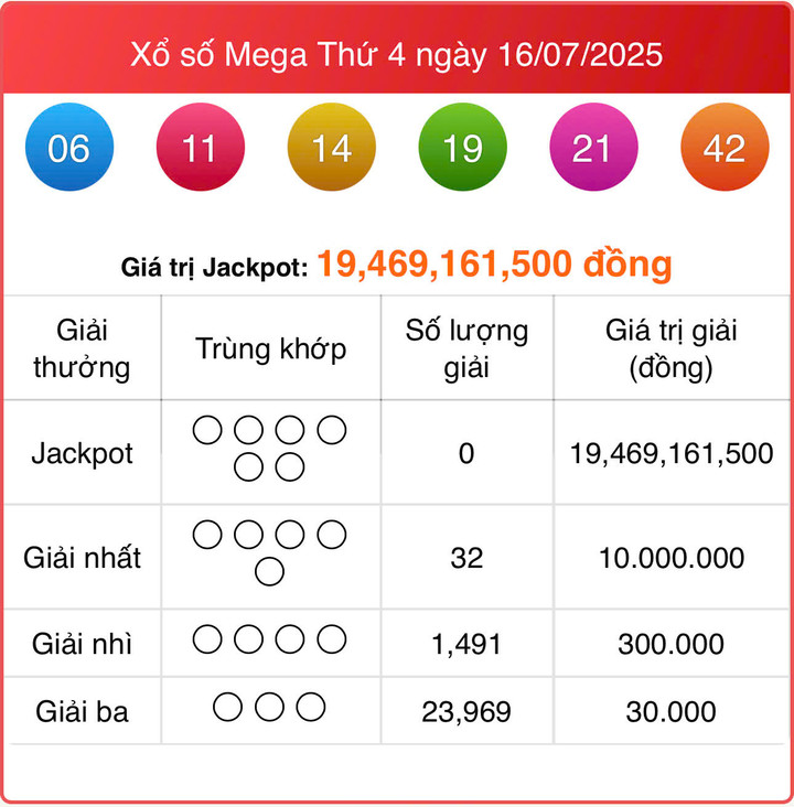 Vietlott 16/7, kết quả xổ số Power 6/55 hôm nay 16/7/2025