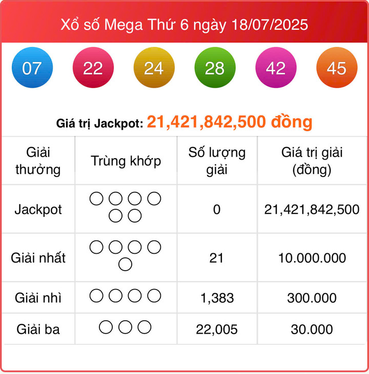 Vietlott 18/7, kết quả xổ số Power 6/55 hôm nay 18/7/2025